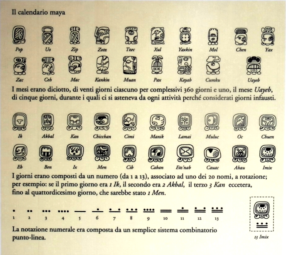 Il calendario maya