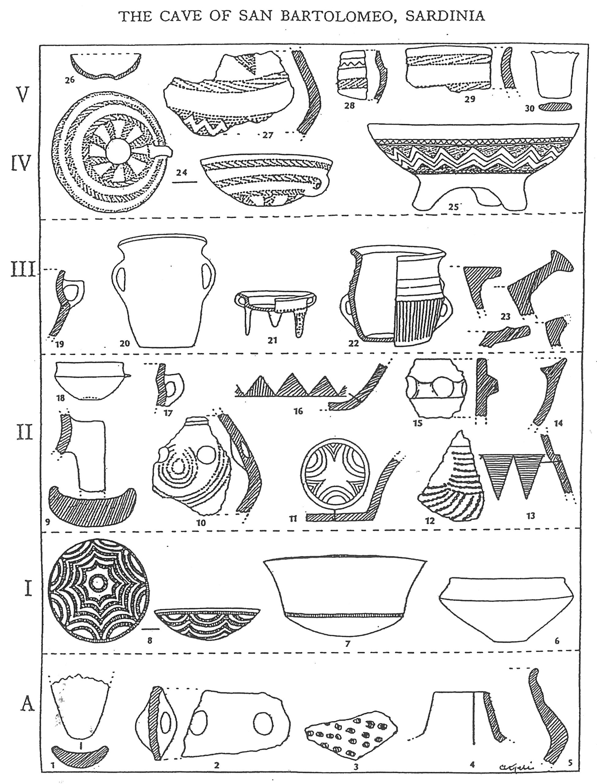 Tav.1 Cagliari. Grotta di S.Bartolomeo: schema stratigrafico - sulla base di F.Orsoni - dei depositi culturali funerari (I-V) e di abitazione (A). La presenza del Monte Claro è ricondotta al livello III (Atzeni)